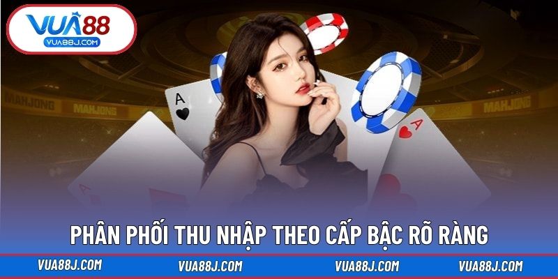 Phân phối thu nhập theo cấp bậc rõ ràng